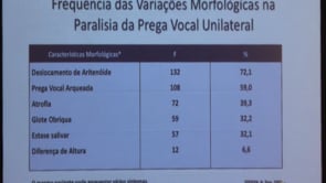 II Combined | Dr. Agrício Crespo | Paralisia de Pregas Vocais